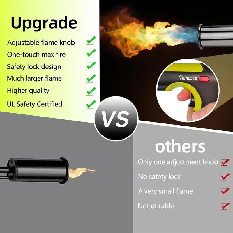 The Ultra-Powerful Torch